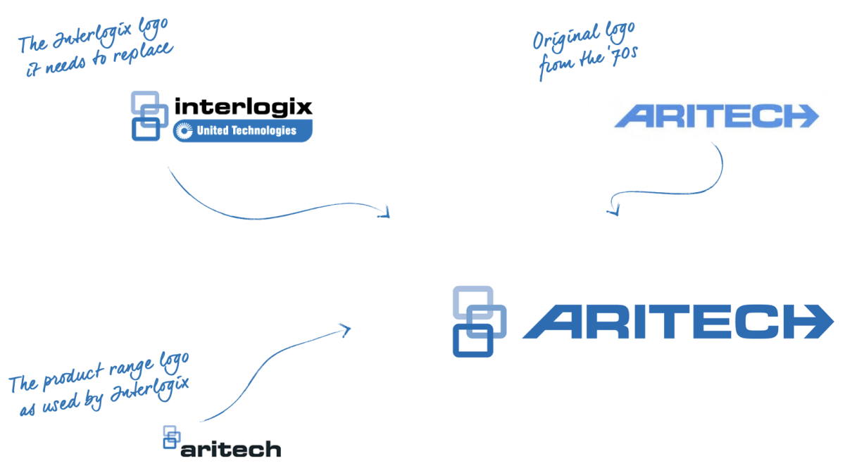 Aritech 2020 logo origin